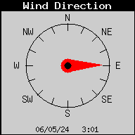Direction du vent moyen sur 10 minutes